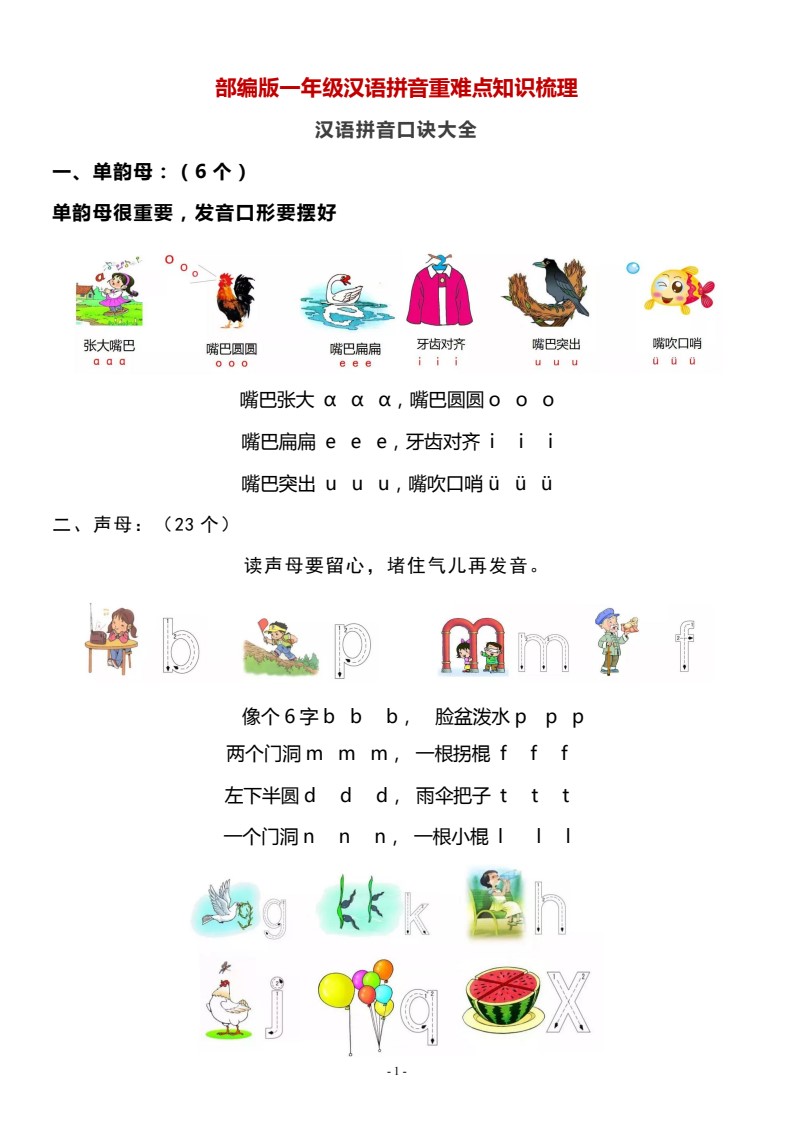 2_01一年级语文（上）汉语拼音重难点知识梳理_01