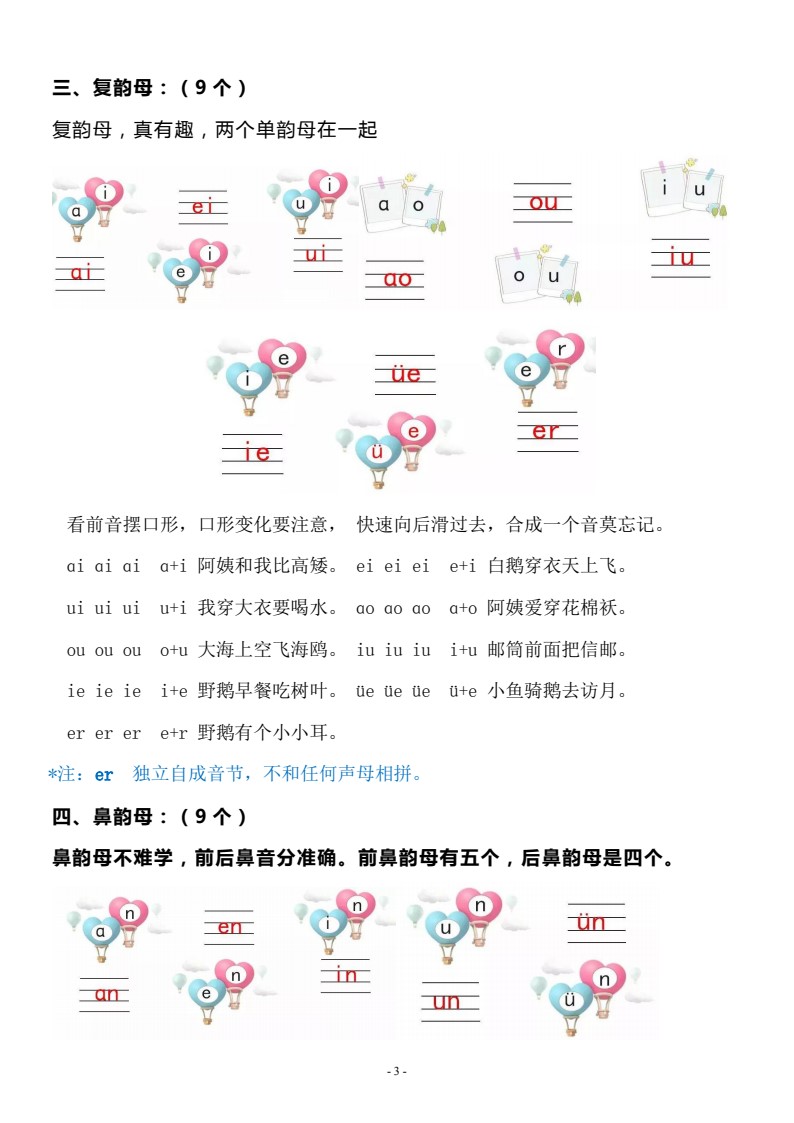 2_01一年级语文（上）汉语拼音重难点知识梳理_03