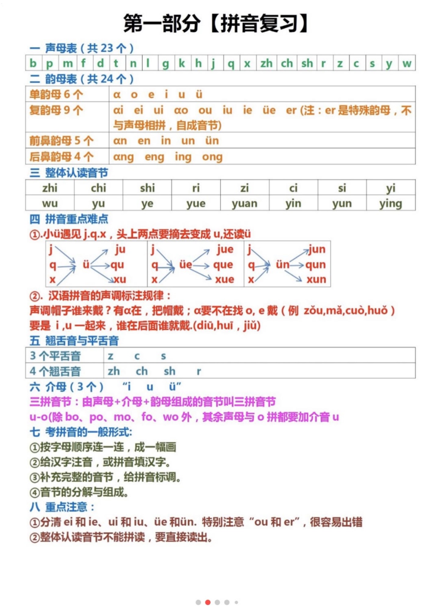 9.1一上语文-全册六大知识点总结_01