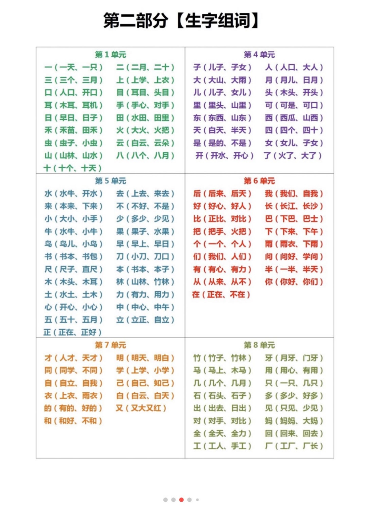 9.1一上语文-全册六大知识点总结_02