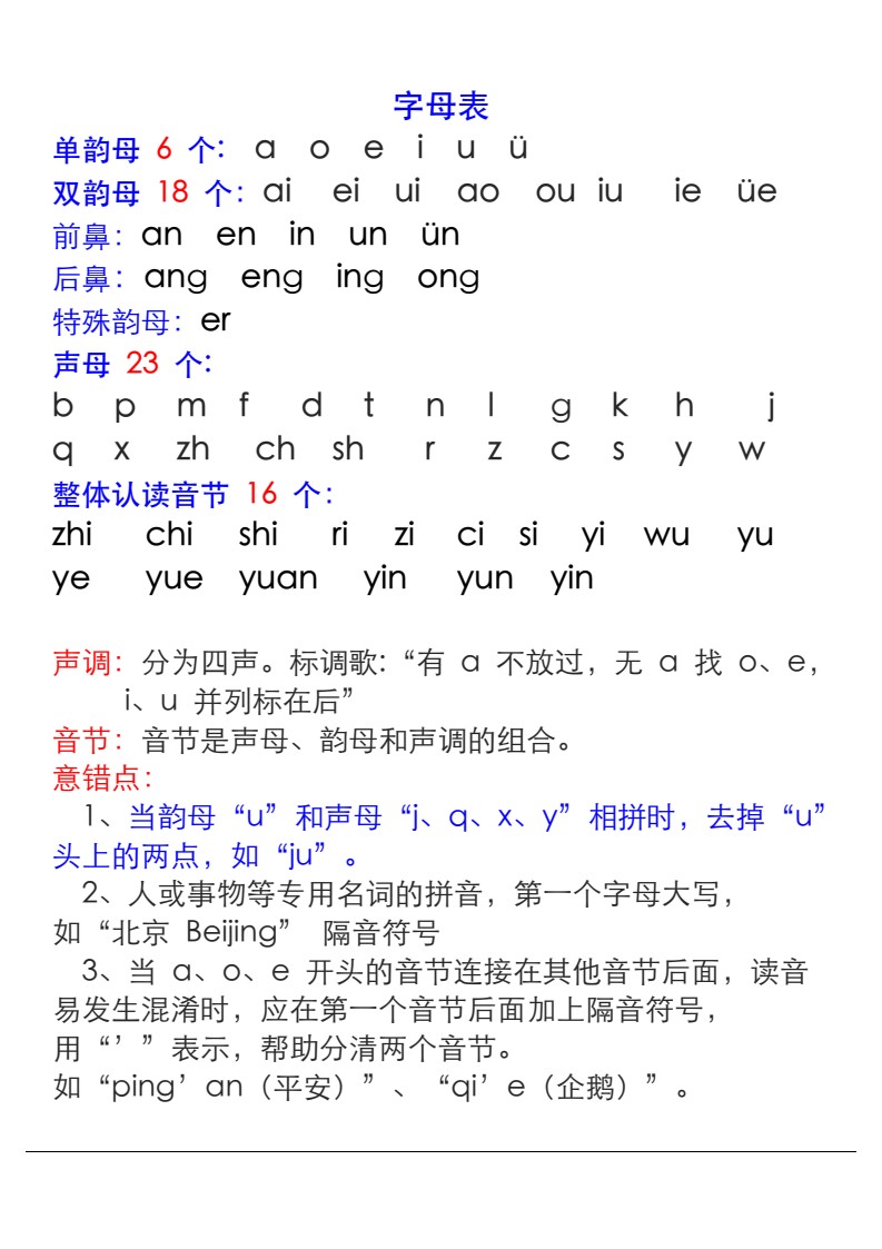 拼音表与拼音拼读大全_01