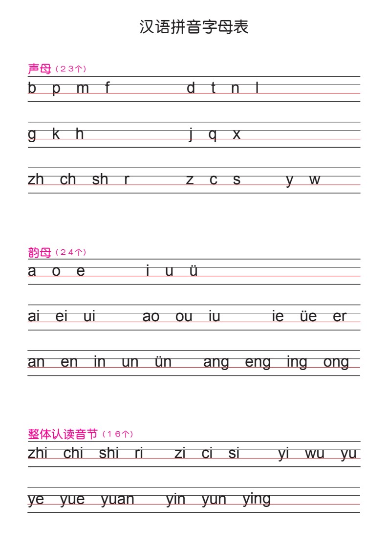 汉语拼音字母表_01