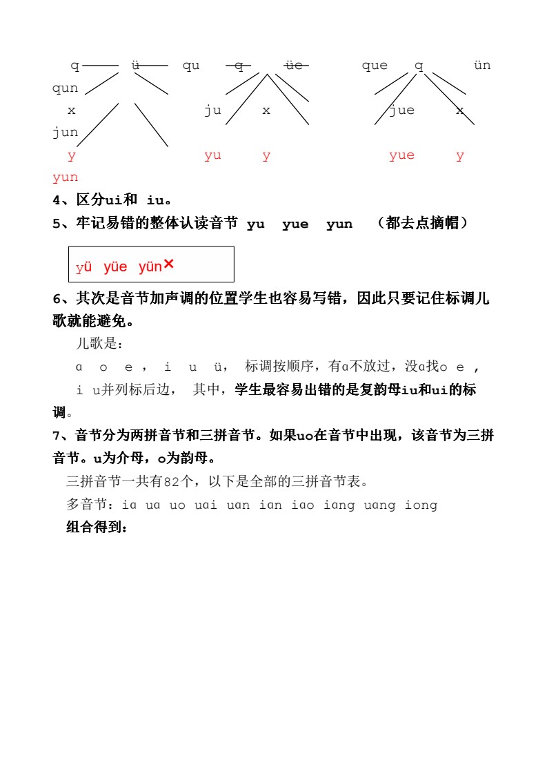 汉语拼音辅导：重点＋难点＋考点精讲_02