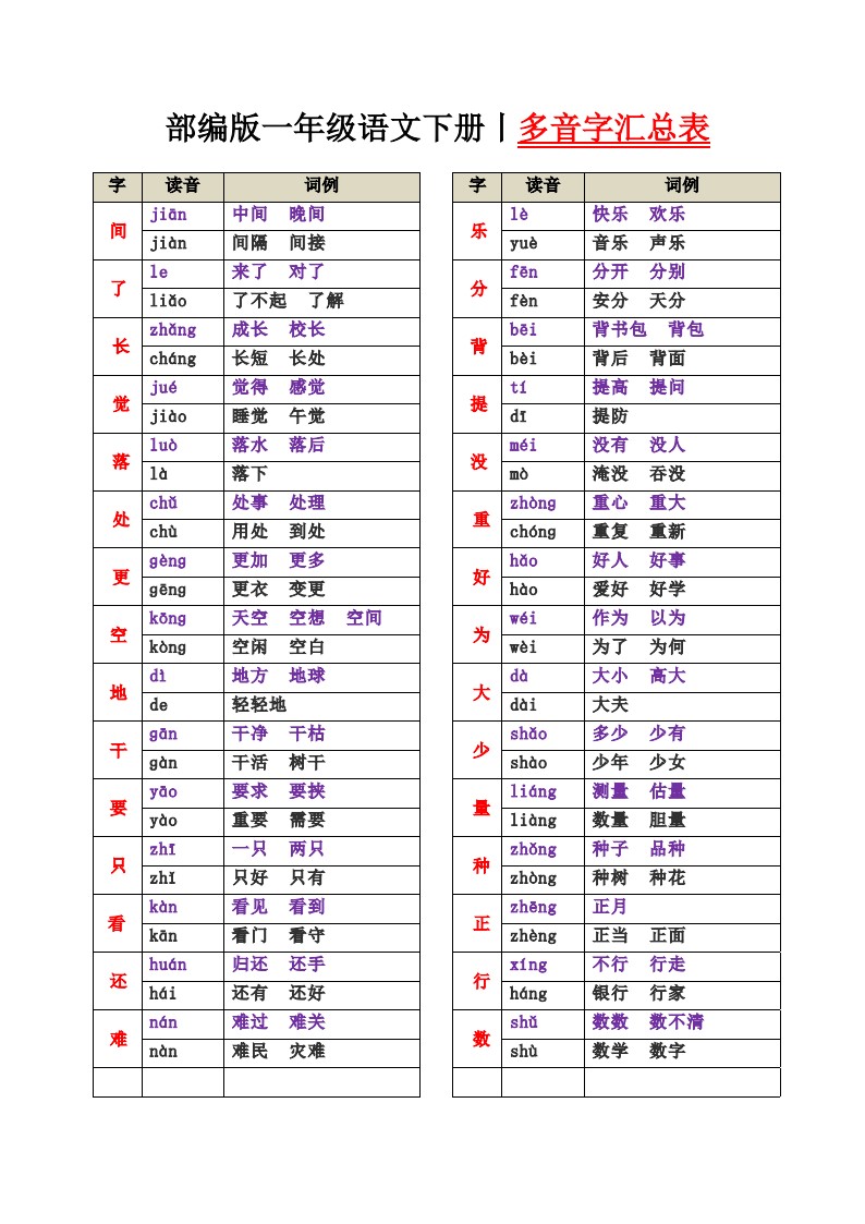 一下语文-多音字汇总表_01