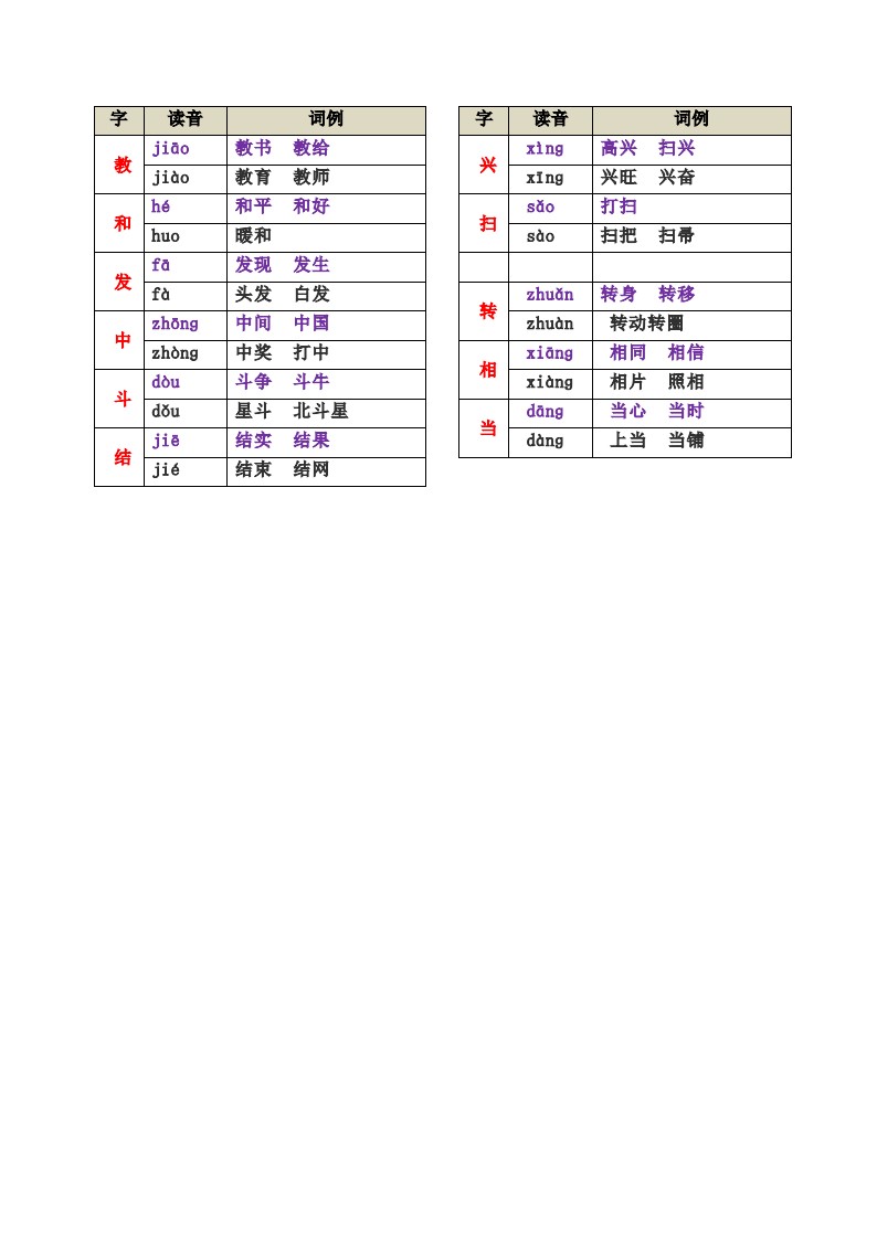 一下语文-多音字汇总表_02