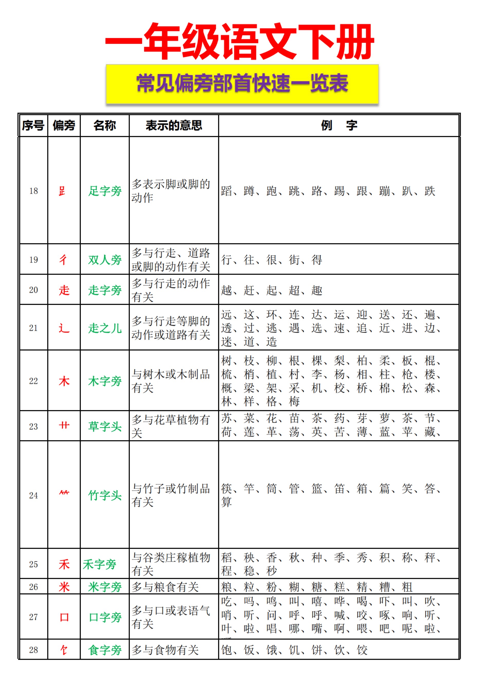 一下语文-常见偏旁部首快速一览表(1)(1)_02