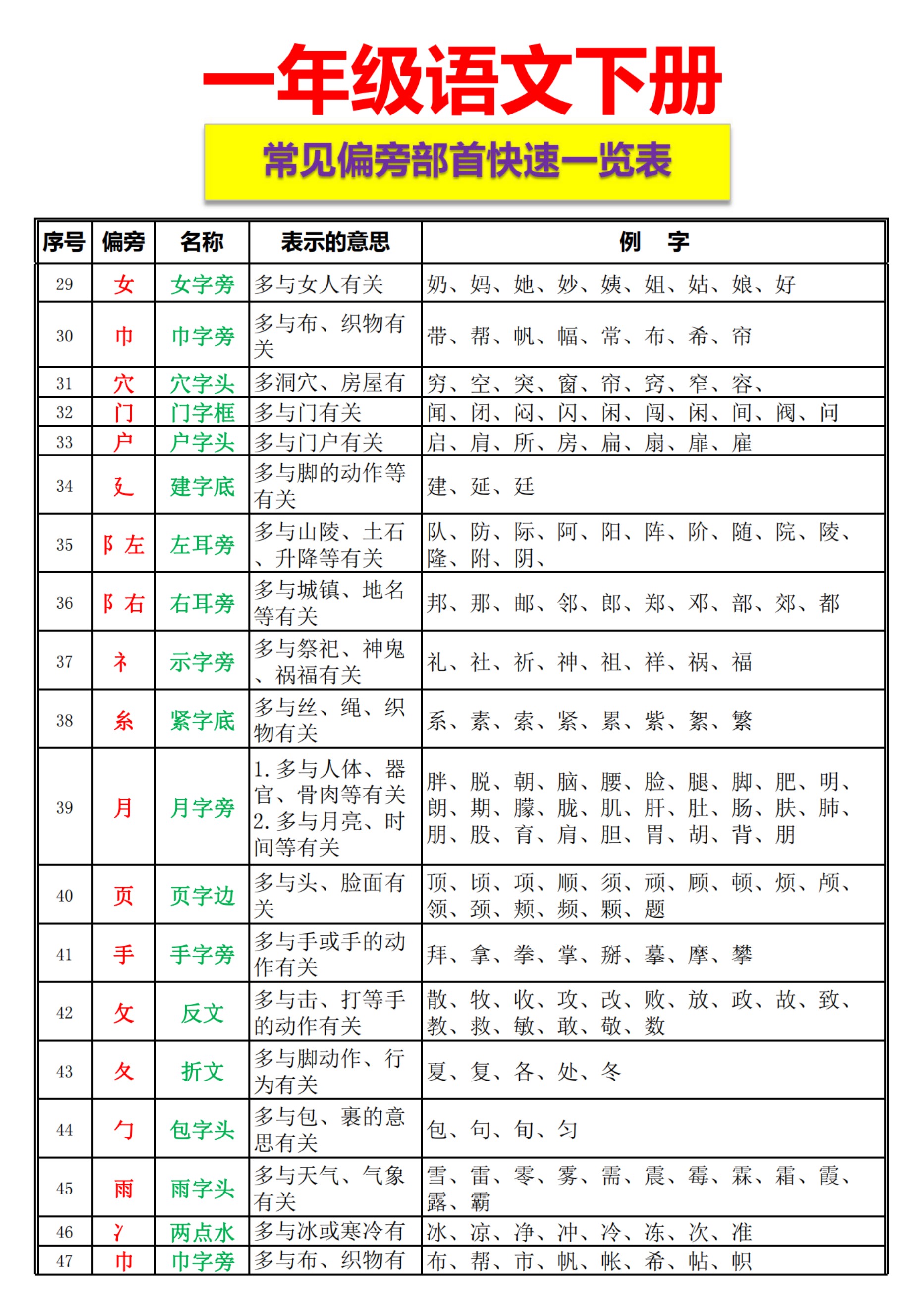 一下语文-常见偏旁部首快速一览表(1)(1)_03