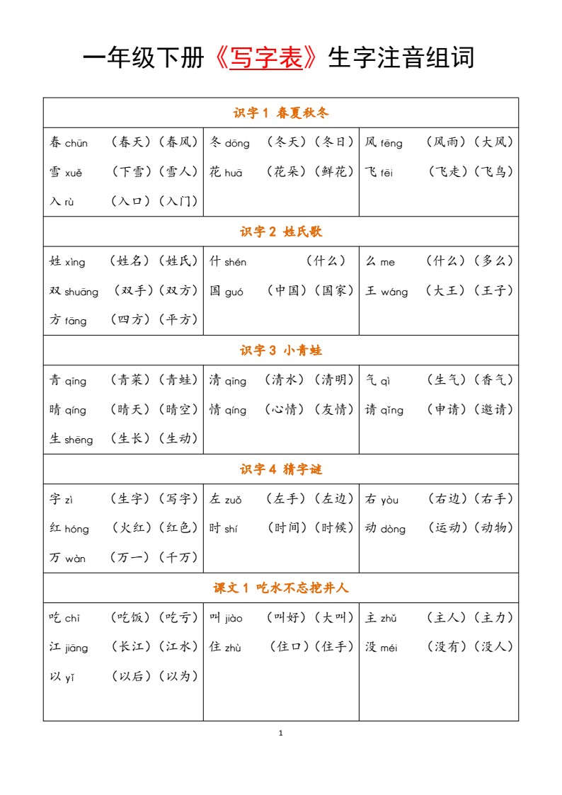 一年级下册《写字表》生字注音组词_01