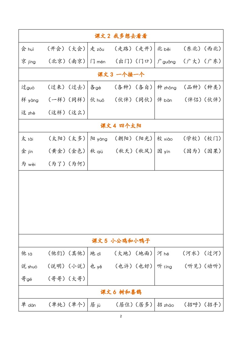 一年级下册《写字表》生字注音组词_02