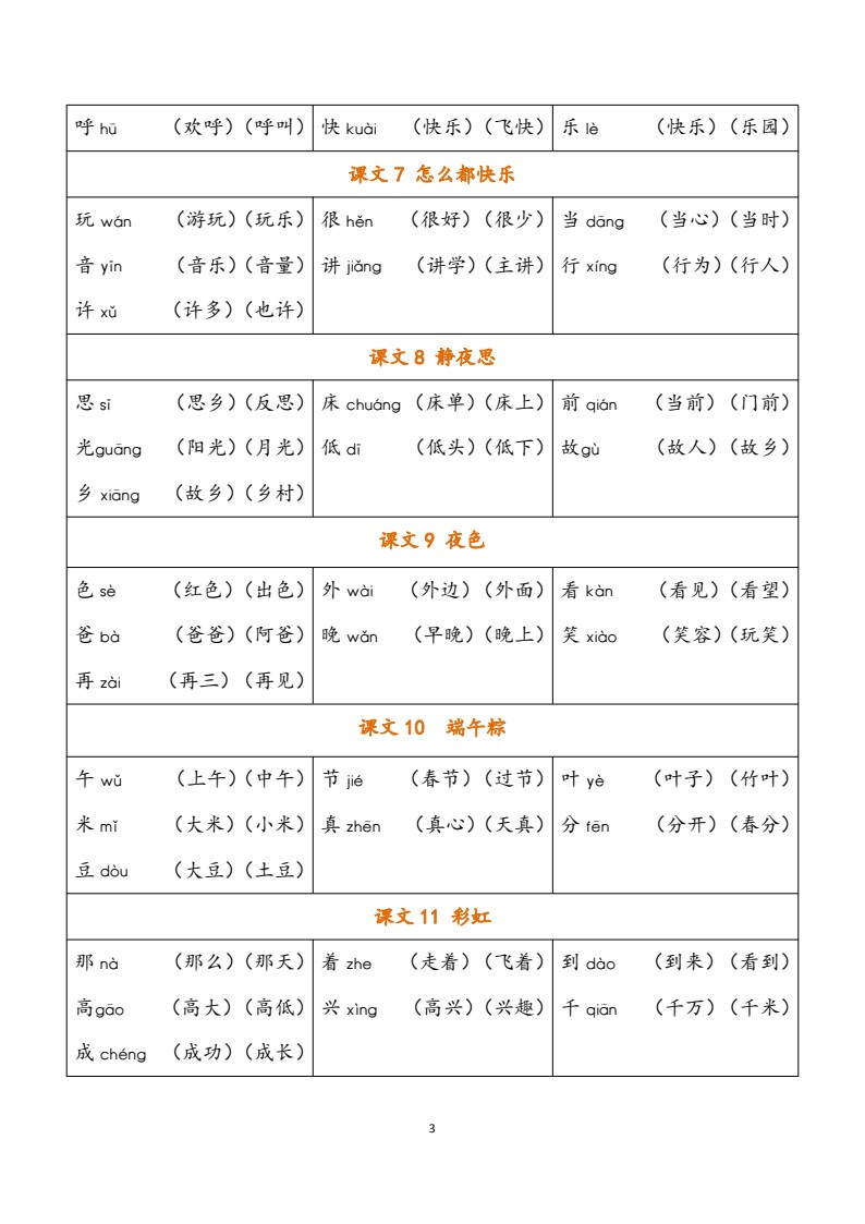 一年级下册《写字表》生字注音组词_03