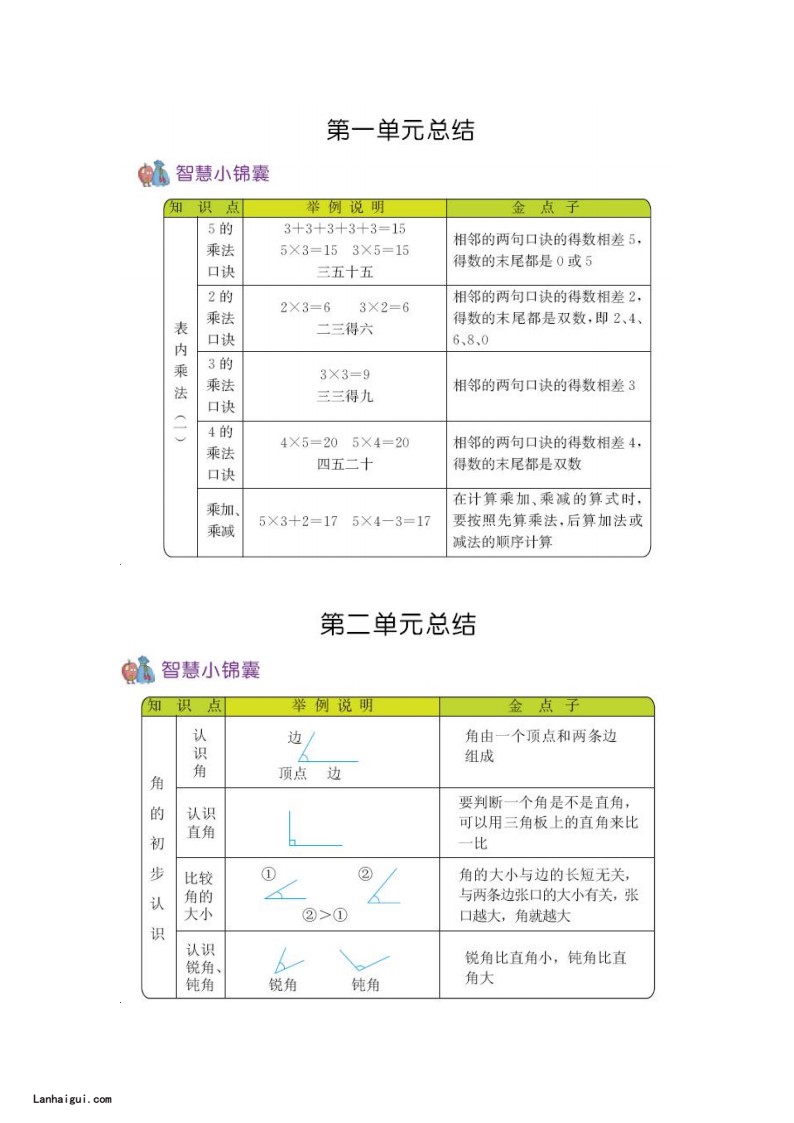 二（上）54制青岛版数学知识重点(lanhaigui.com)_01