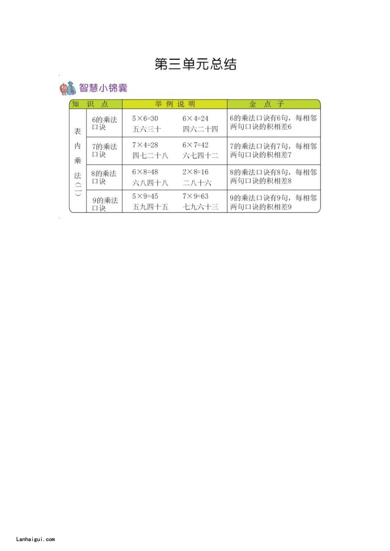 二（上）54制青岛版数学知识重点(lanhaigui.com)_02