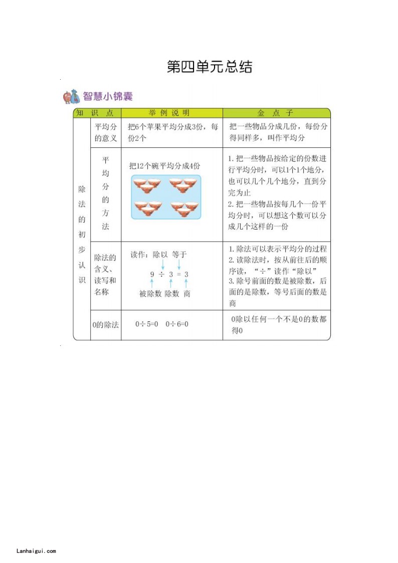 二（上）54制青岛版数学知识重点(lanhaigui.com)_03