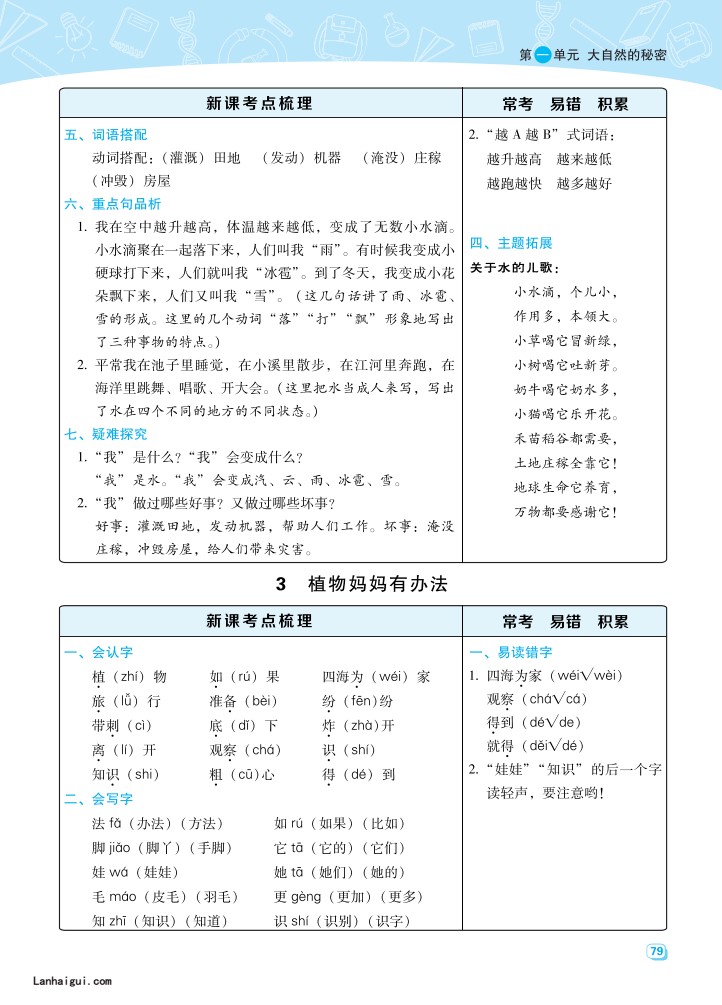 二（上）语文名师规划每一课重考点梳理（全册）(lanhaigui.com)_03