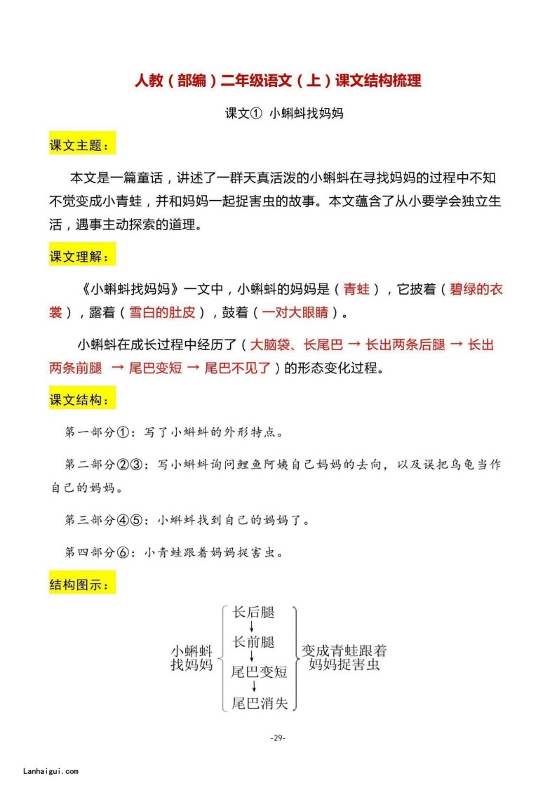 二（上）语文期末：全册每课结构梳理(lanhaigui.com)_01