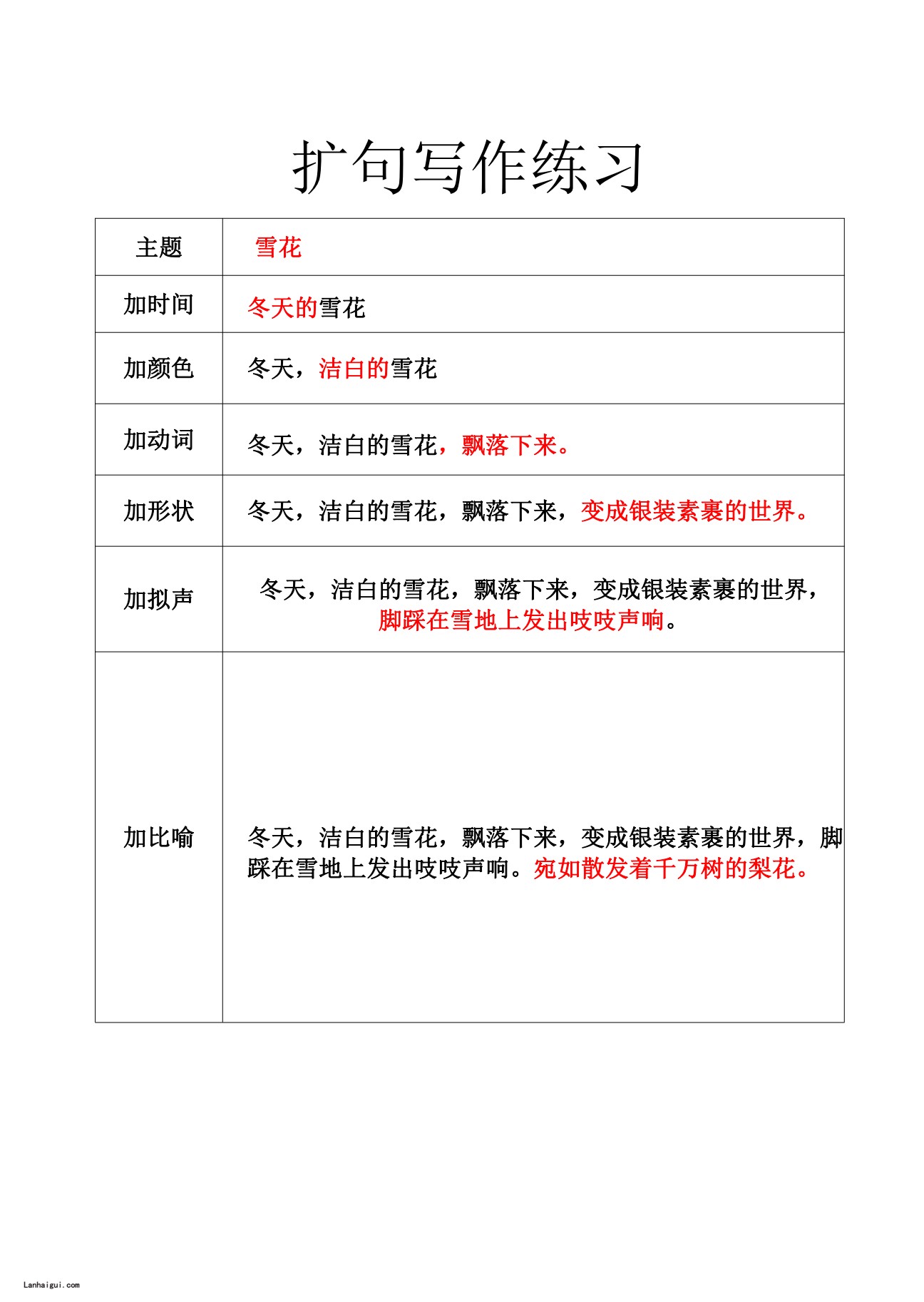扩句法空白版_20220629101708(lanhaigui.com)_03