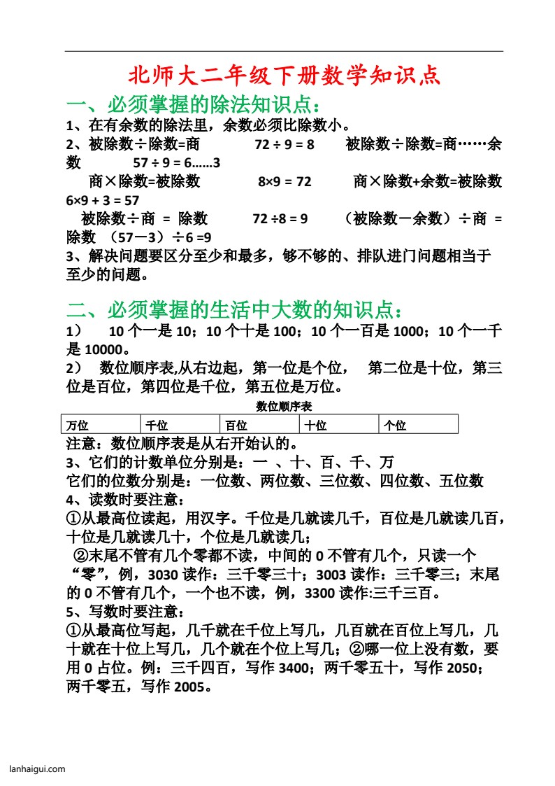 二（下）北师大数学知识点汇总整理(lanhaigui.com)_01