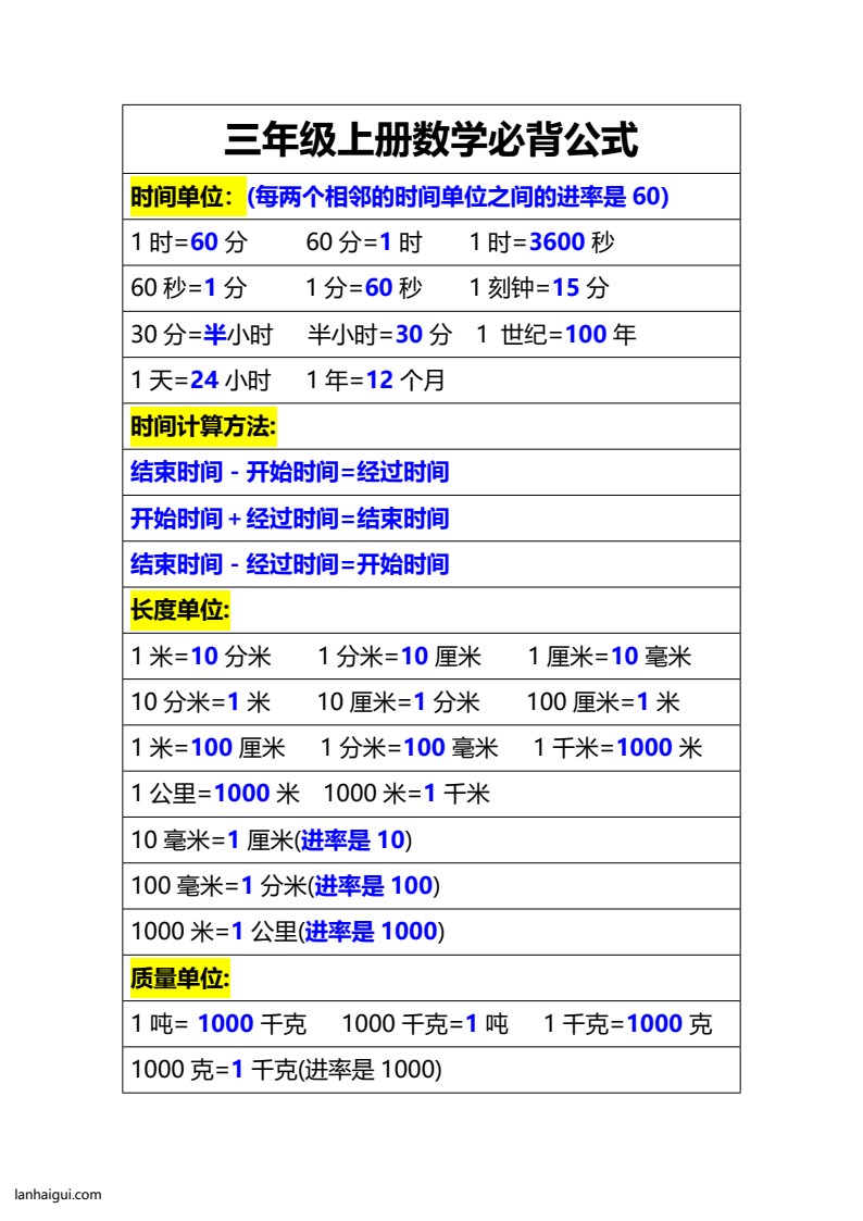 三年级上册数学必备公式(lanhaigui.com)_01
