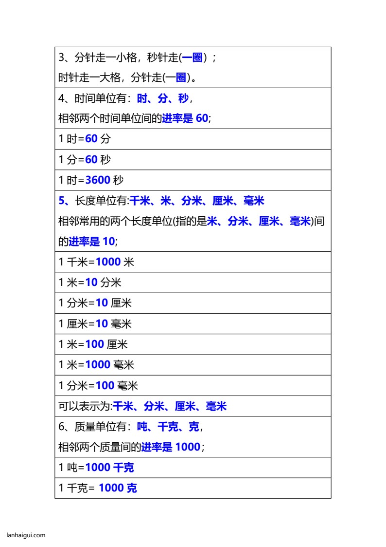 三年级上册数学必备公式(lanhaigui.com)_03