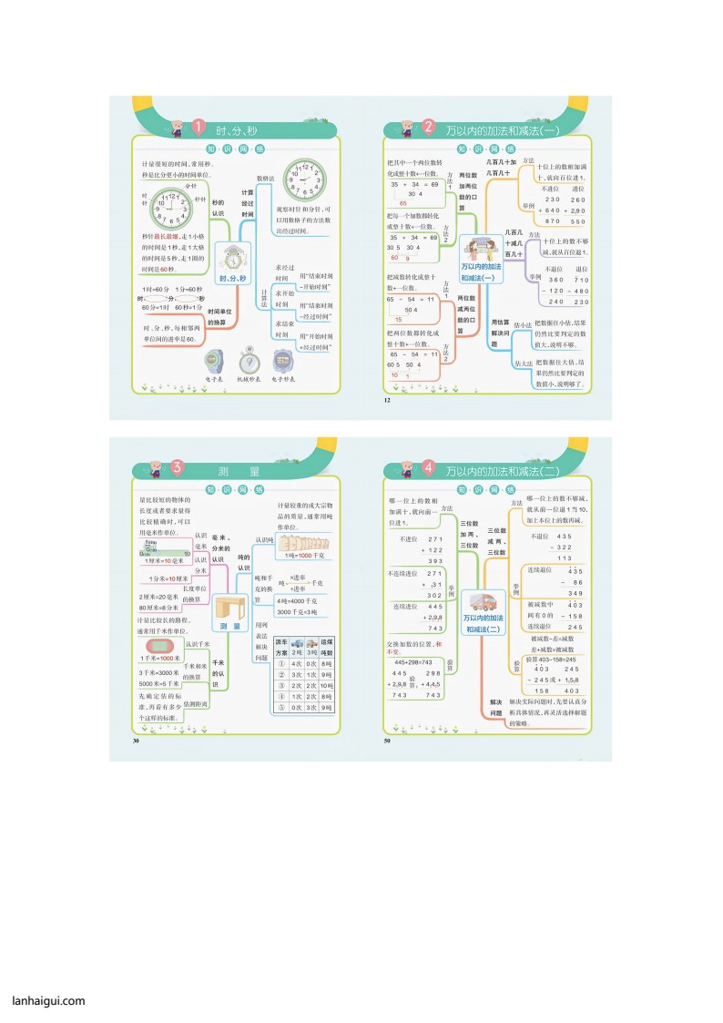 三年级上册数学思维导图(lanhaigui.com)_01