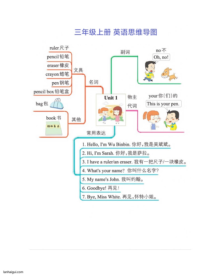 三年级上册英语思维导图(lanhaigui.com)_01