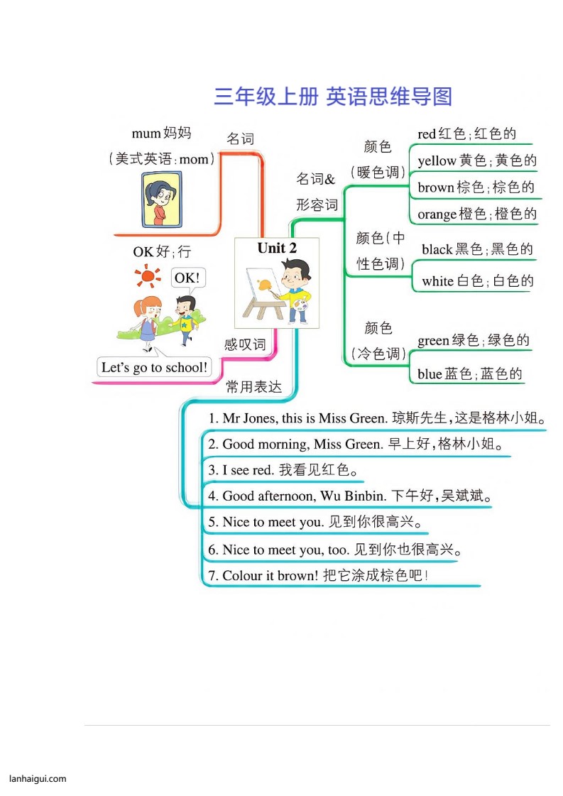三年级上册英语思维导图(lanhaigui.com)_02