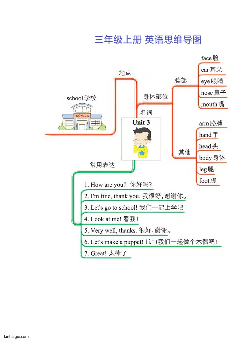 三年级上册英语思维导图(lanhaigui.com)_03