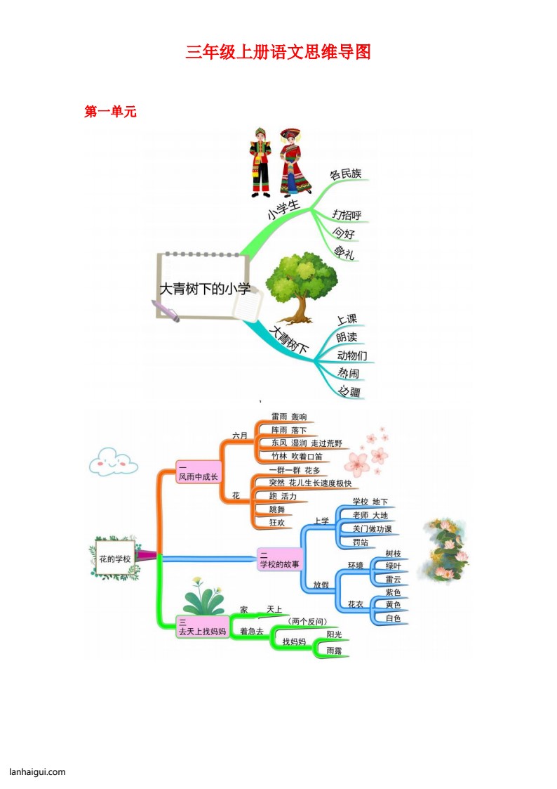 三年级上册语文思维导图_20220713171748(lanhaigui.com)_01