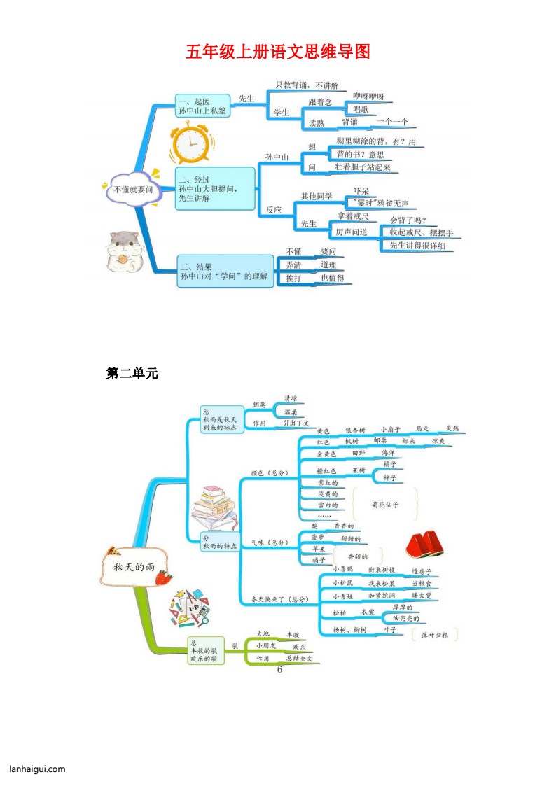 三年级上册语文思维导图_20220713171748(lanhaigui.com)_02