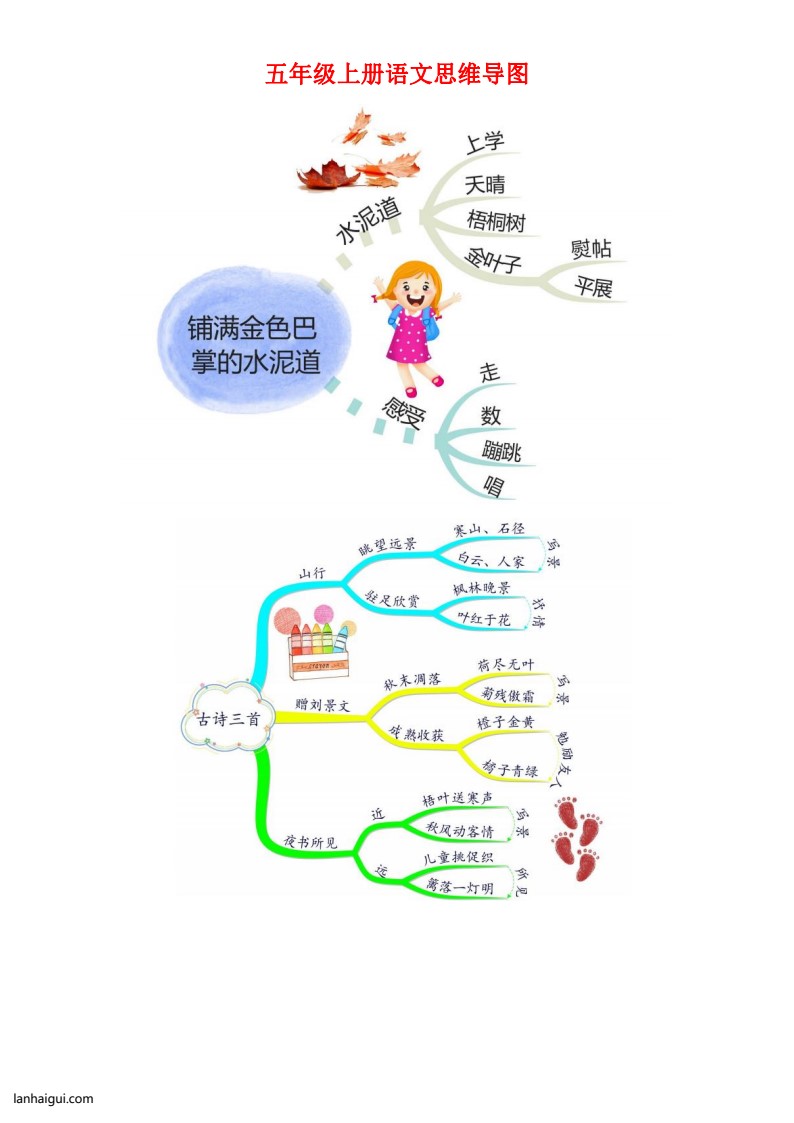 三年级上册语文思维导图_20220713171748(lanhaigui.com)_03
