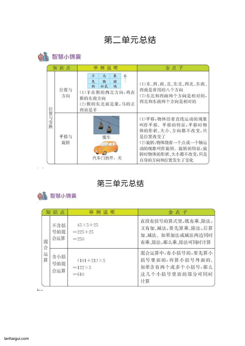 三（上）54制青岛版数学知识重点(lanhaigui.com)_02