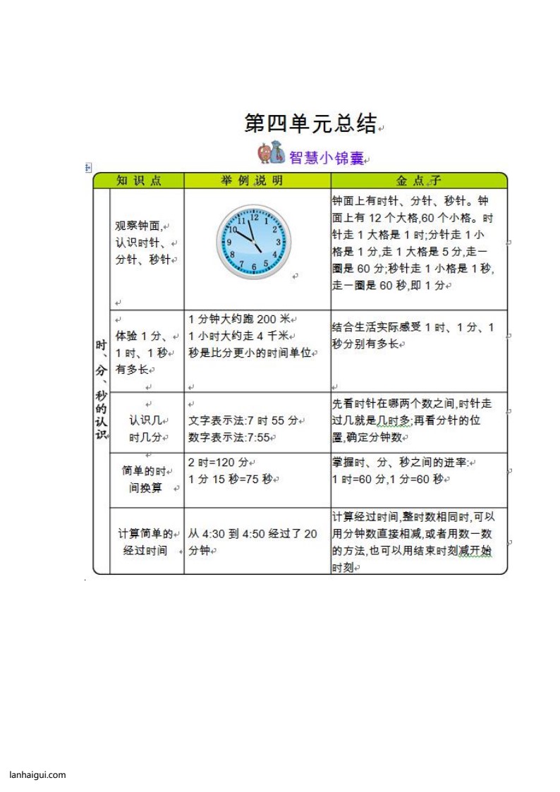 三（上）54制青岛版数学知识重点(lanhaigui.com)_03