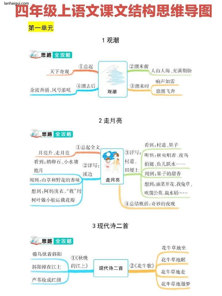 四年级上册语文思维导图(lanhaigui.com)_001