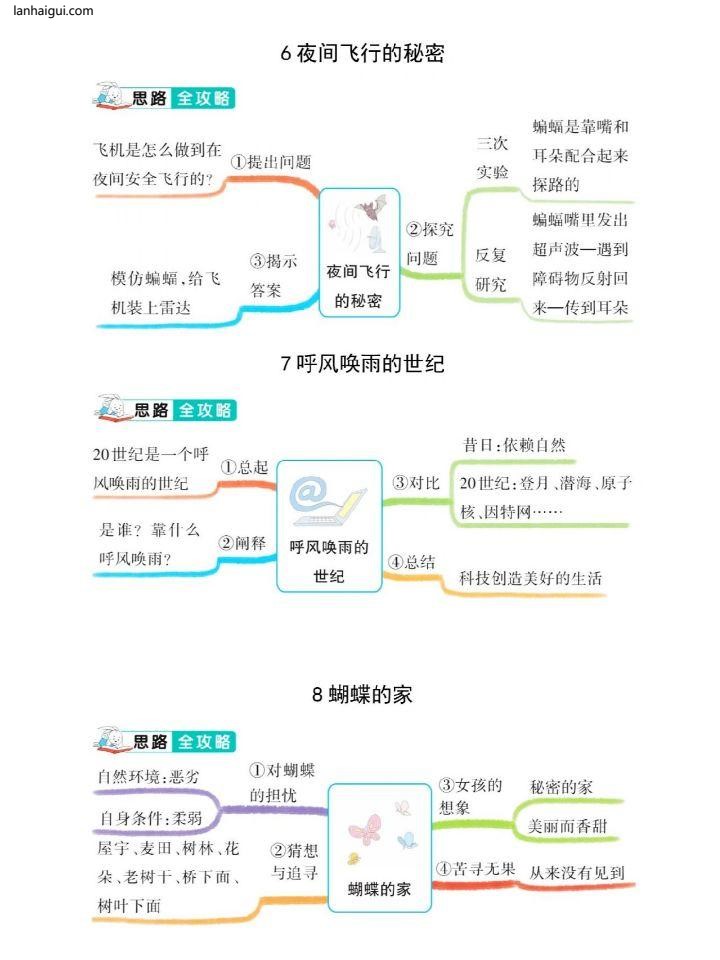 四年级上册语文思维导图(lanhaigui.com)_003