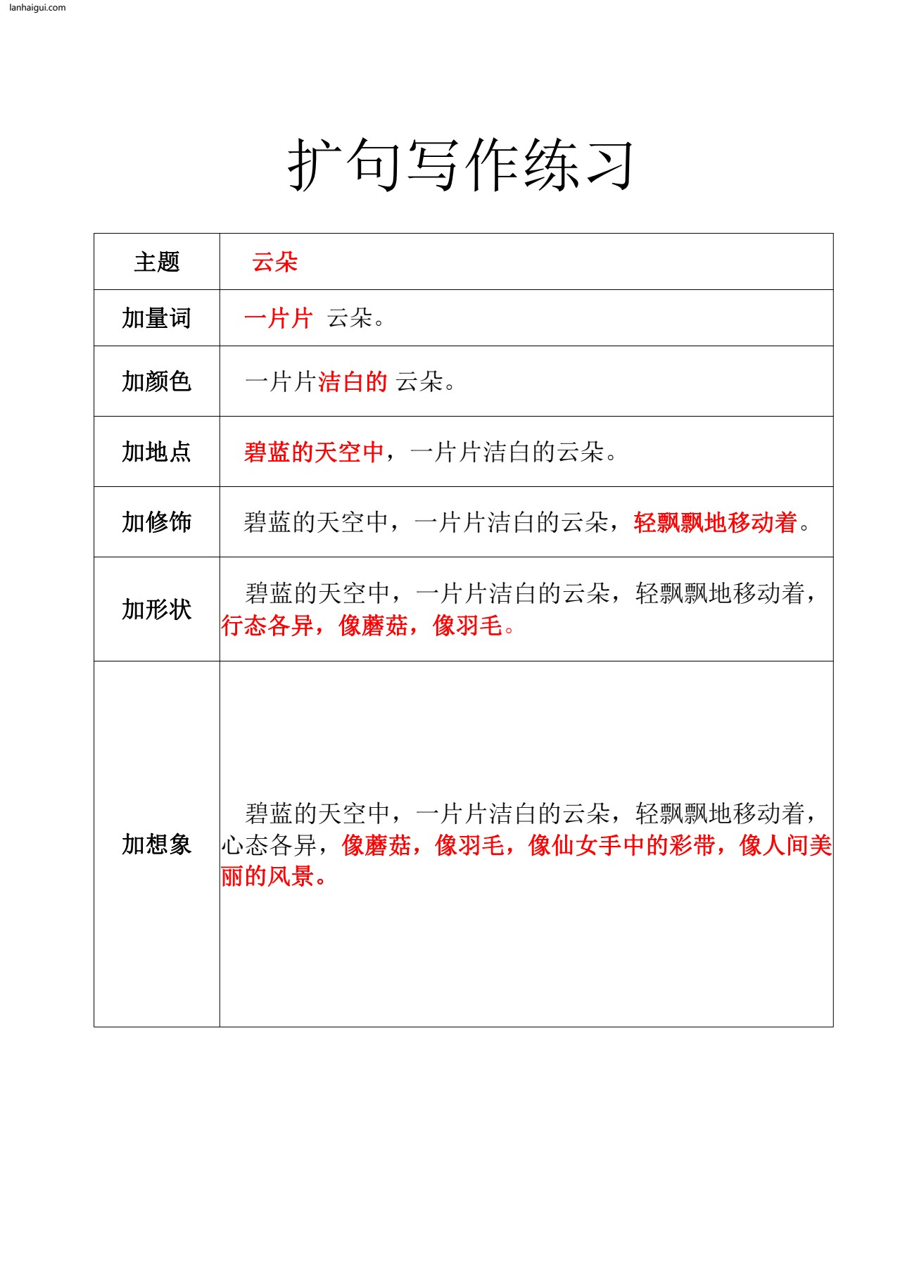 扩句法空白版_20220629101708(1)(lanhaigui.com)_01
