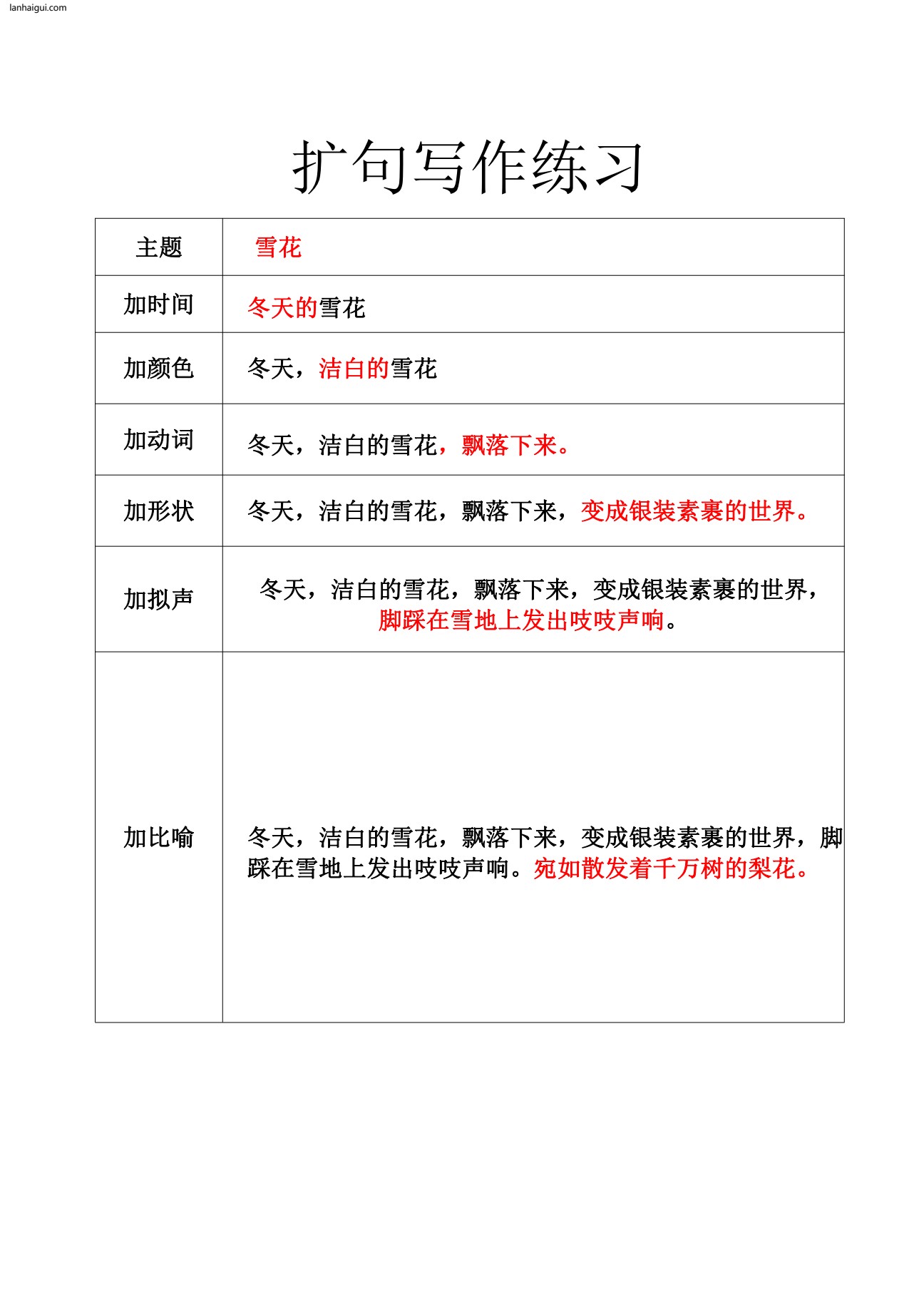 扩句法空白版_20220629101708(1)(lanhaigui.com)_03