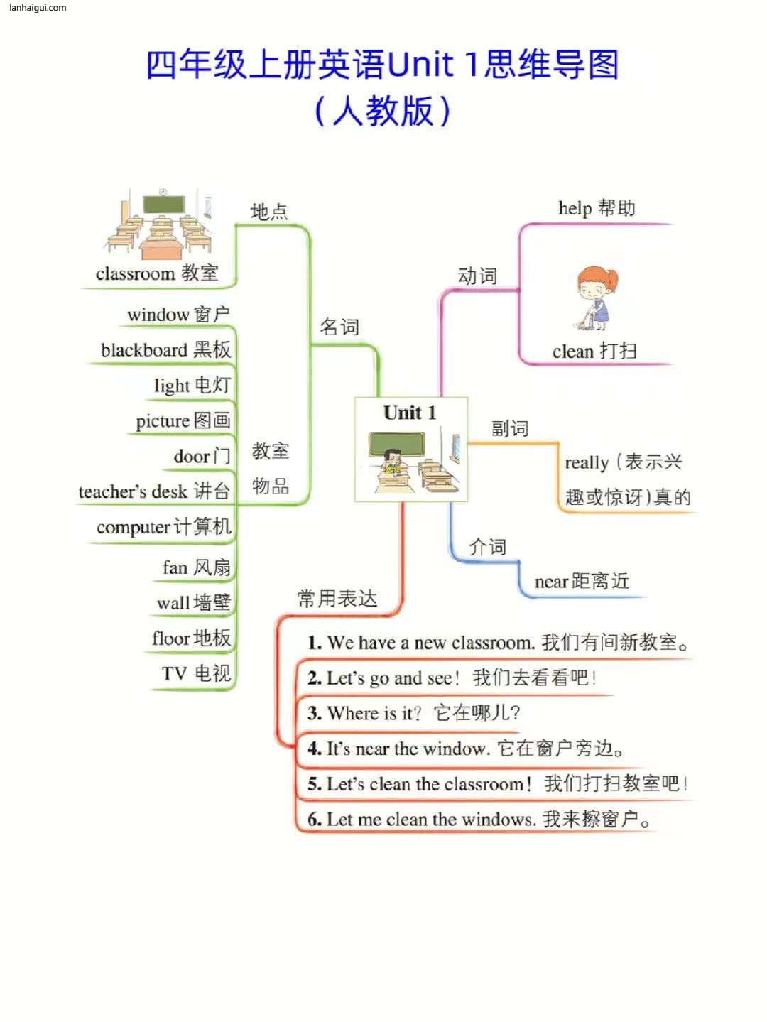 人教版四年级上册英语思维导图(lanhaigui.com)_01