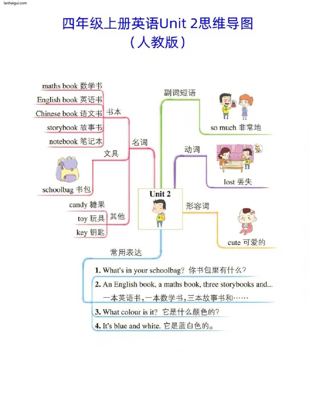 人教版四年级上册英语思维导图(lanhaigui.com)_02
