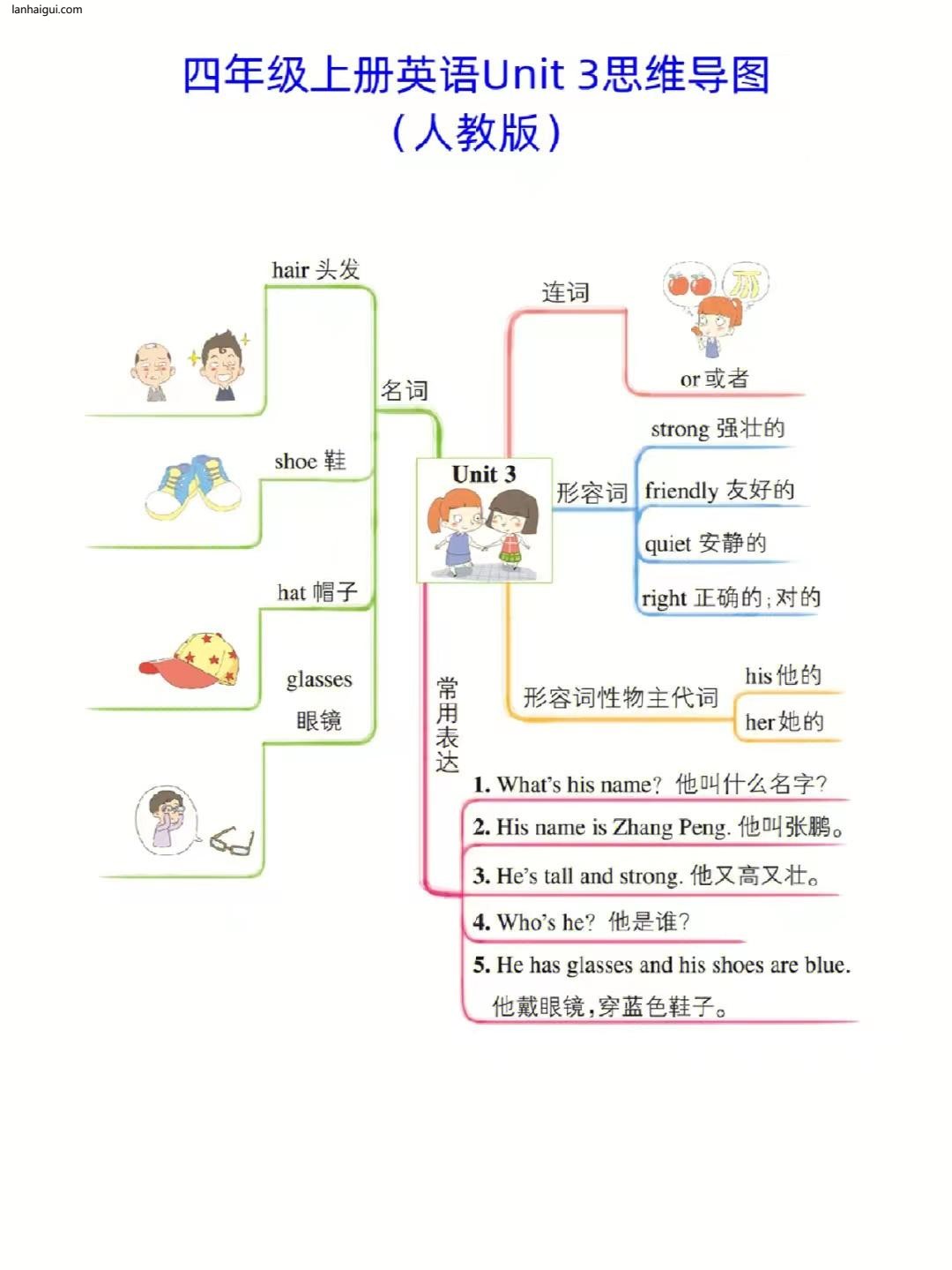 人教版四年级上册英语思维导图(lanhaigui.com)_03