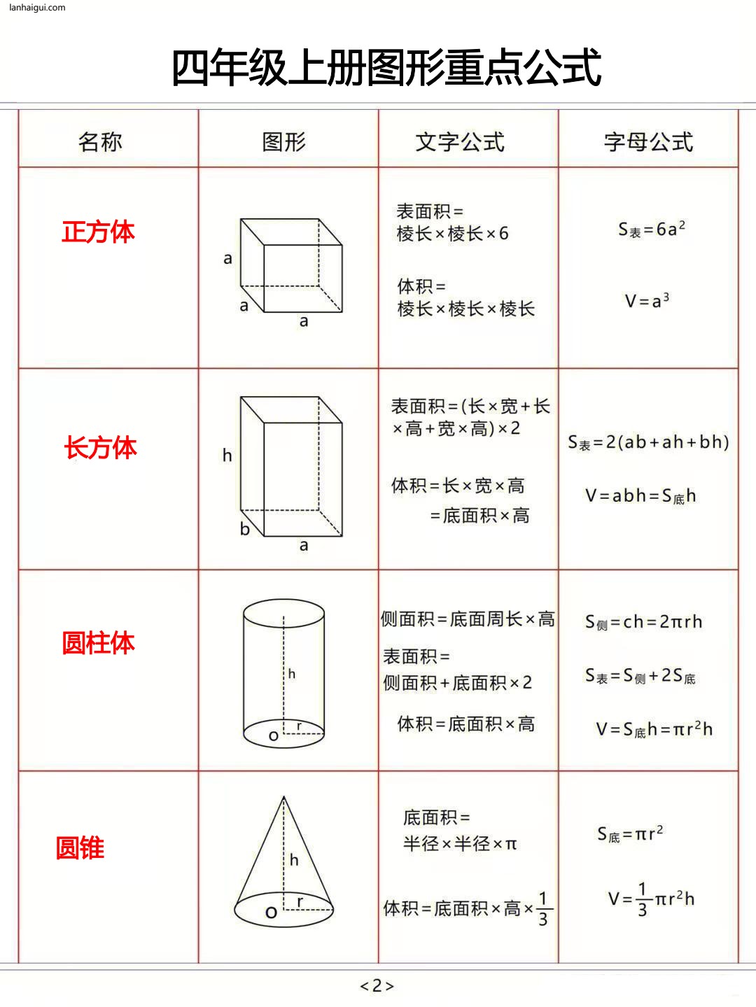 四年级上册图形重点公式(lanhaigui.com)_002