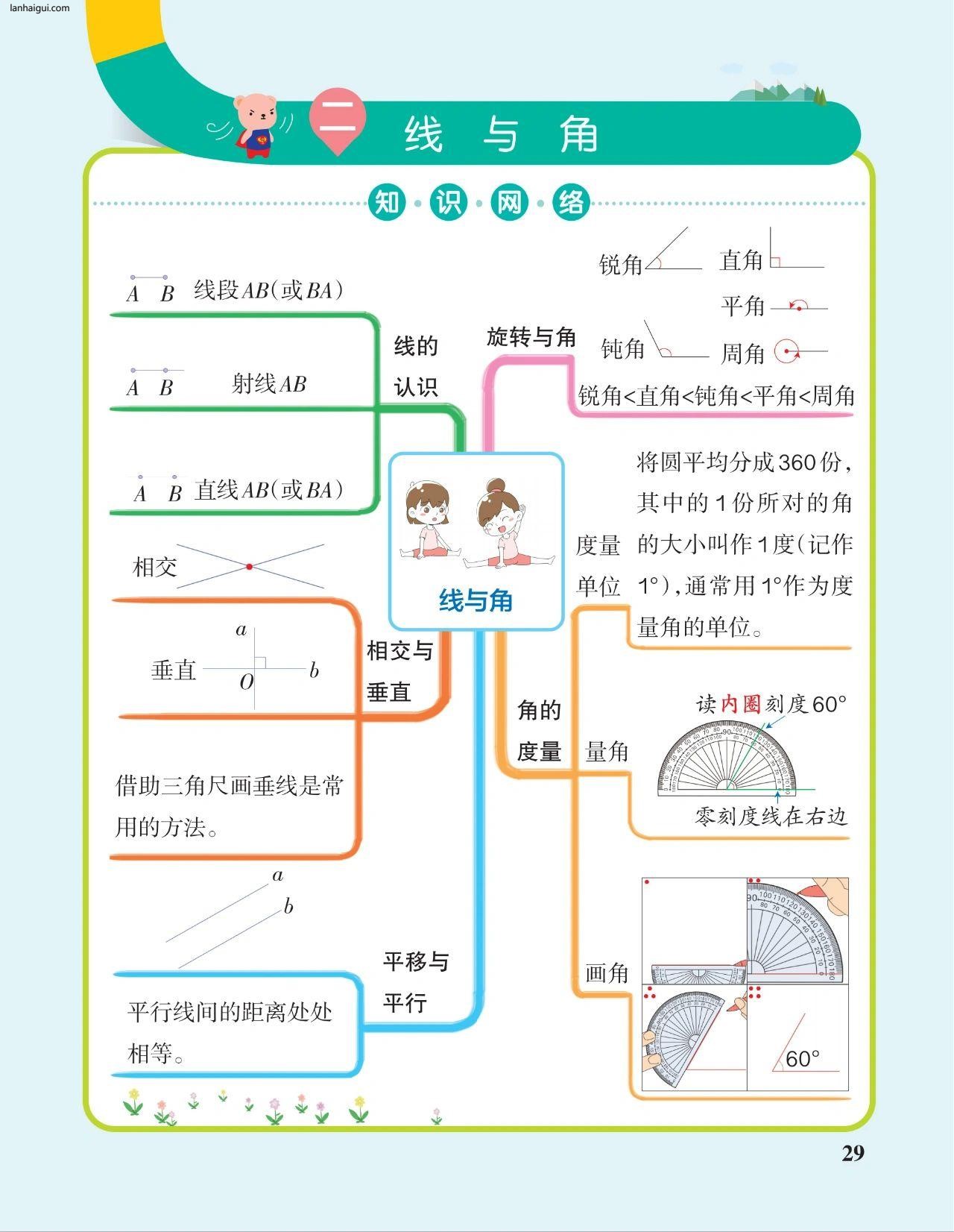 四年级上册数学思维导图(lanhaigui.com)_002