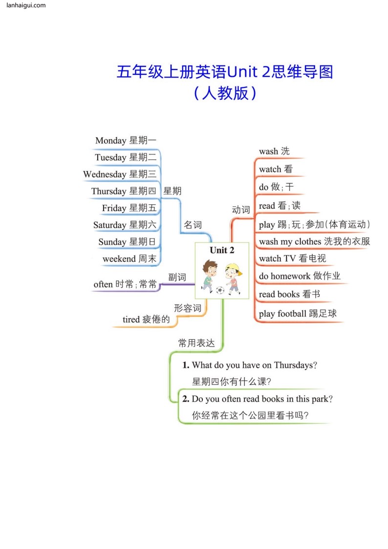 五上英语思维导图(lanhaigui.com)_02