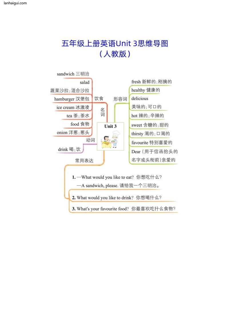 五上英语思维导图(lanhaigui.com)_03