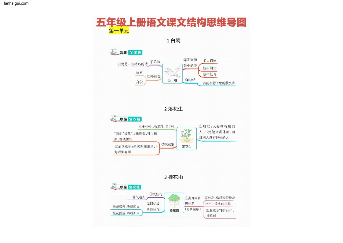 五年级上册思维导图(lanhaigui.com)_01