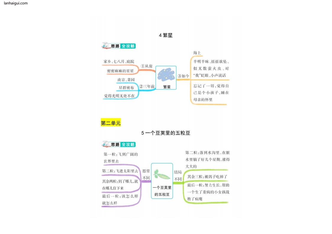 五年级上册思维导图(lanhaigui.com)_02