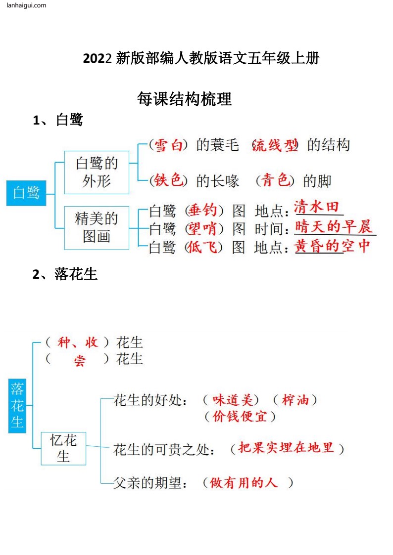 五（上）语文期末：每节课结构梳理(lanhaigui.com)_01