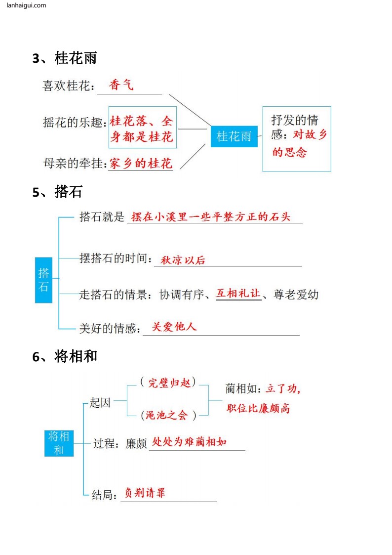 五（上）语文期末：每节课结构梳理(lanhaigui.com)_02