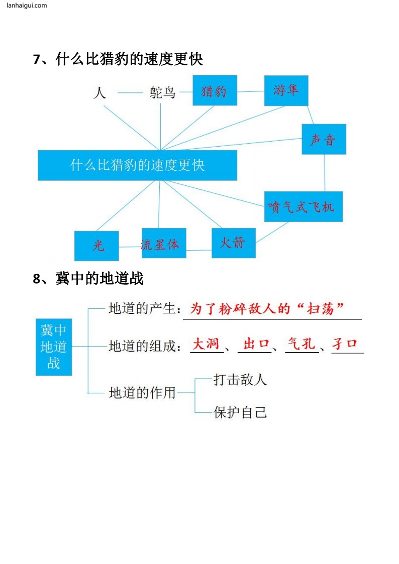 五（上）语文期末：每节课结构梳理(lanhaigui.com)_03