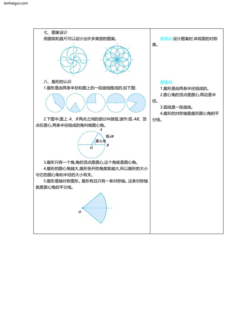 六（上）冀教版数学知识重点汇总(lanhaigui.com)_02