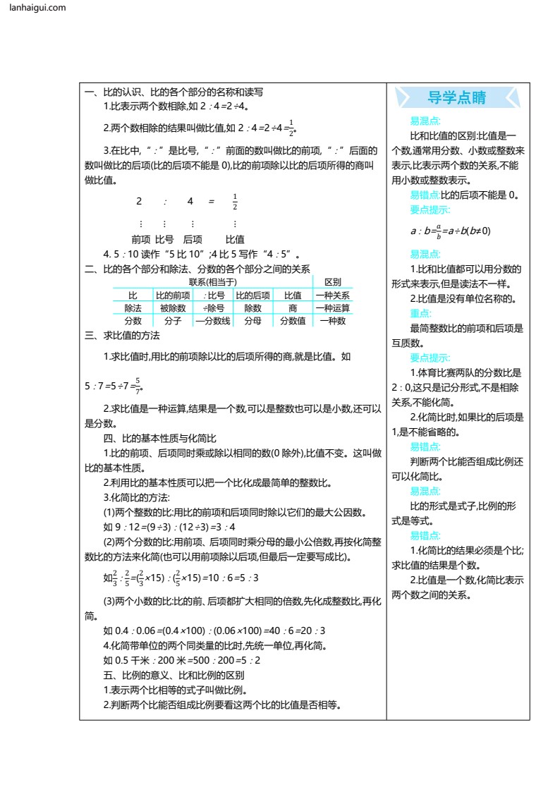 六（上）冀教版数学知识重点汇总(lanhaigui.com)_03